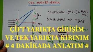 Işık Teorileri 4 Dakikada - Çift Yarıkta Girişim Ve Tek Yarıkta Kırınım