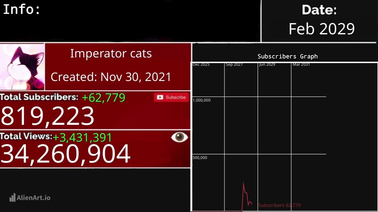 @Imperator_cats Subscribe Count Подписчики FSCW 2026-2033