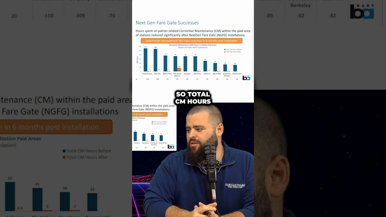 Сан-Франциско улучшил свою систему общественного транспорта с помощью одного простого приема.