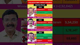 Pollachi (Tamil Nadu) Loksabha Election Result | #dmk #aiadmk #bjp #tamil #pollachi #election #reel