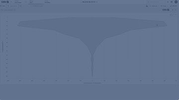 Creating a violin plot using a line chart