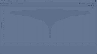 Famous Creating a violin plot using a line chart Net Worth