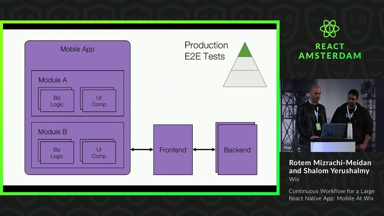 Continuous Workflow for a Large React Native App: Mobile At Wix 2019 ...