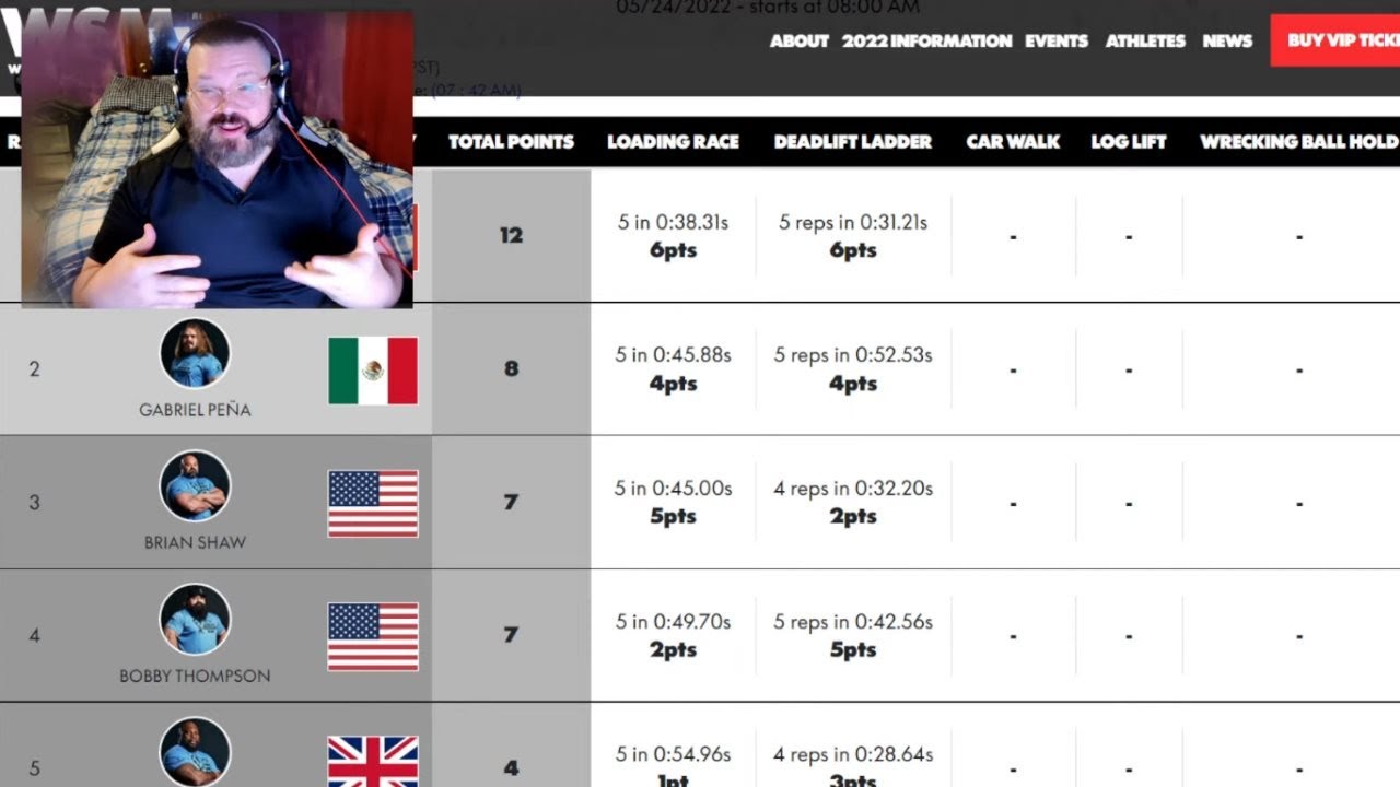 WSM 2022 Day Two Live Results (PART ONE) YouTube