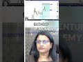 Locking in Gold Profits Smart Trade   SUBSCRIBE FOR FREE SIGNALS #gold #xauusdlive  #xauusdforcast