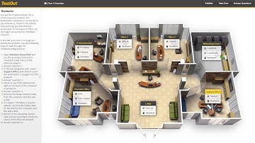 TestOut IT Fundamentals Pro Course Overview