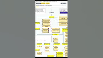Frontend roadmap 2023 #первыйфайлкомом #frontend #javascript #web #webdeveloper#roadmap #shorts