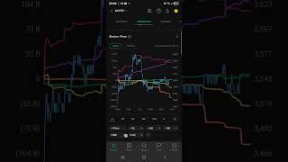 10. Learn Stockbit - How to see Cities that increase Stock prices #shorts #City #stocks #stockbit