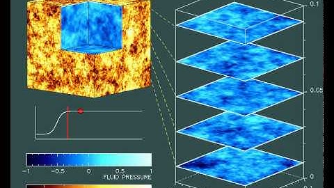 Quasi-static finite difference modeling in a self affine porous medium