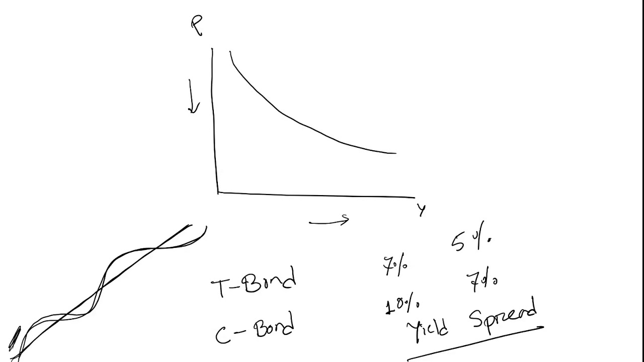 Hedge Fund Strategy Fixed Arbitrage YouTube