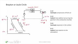1 Fossil Energy Systems. 1.3 Introduction to Gas Power Plants