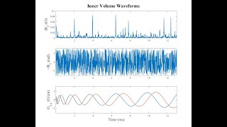 Applications of RF Pulse Designs: Inner Volume Imaging, SMS, B1 Shimming & pTx