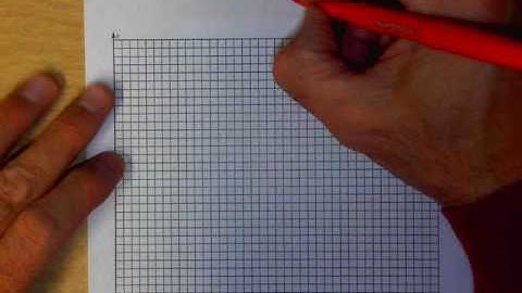 graphing turtle and snail