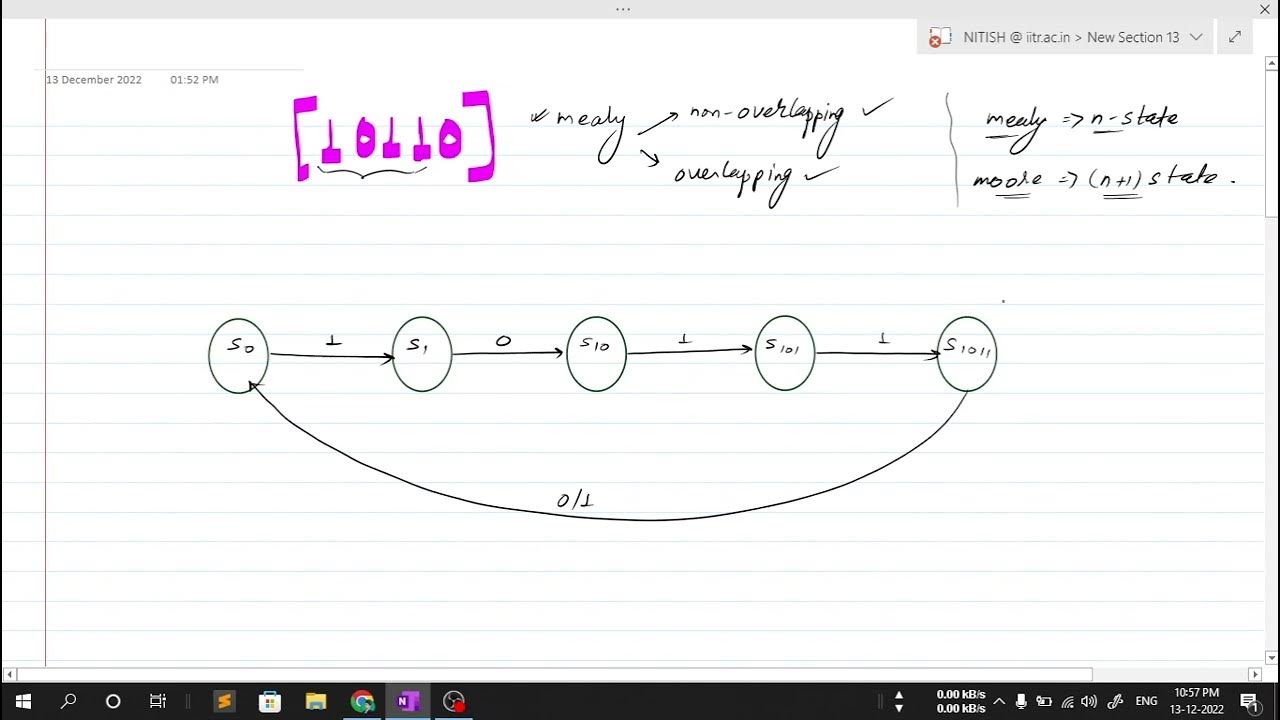 10110 Sequence Detector using Mealy FSM || Overlapping and Non