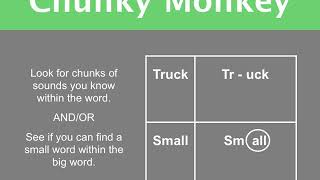 Reading Strategies Training Video: Decoding
