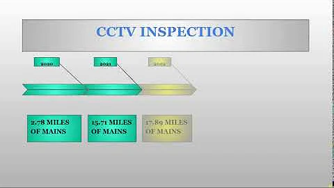 cctv inspection