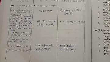 Micro teaching lesson plan-English. Explaining Skill