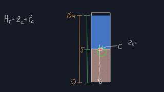 Groundwater and Head