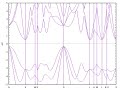 Band Dispersion Calculation using OpenMX (DFT)