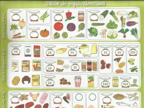 Tabla de alimentos sin residuos