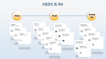 SAP ERP 업무개선 피오리앱 도입 제안 영상(사업계획,예산관리,사업실적). SAP Fiori App Proposal using AI Avatar and chatGPT