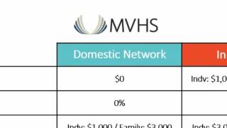 MVHS Non-Union 2016 Open Enrollment Informational Video