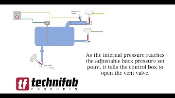 Technifab PS-22-2B Phase Separator