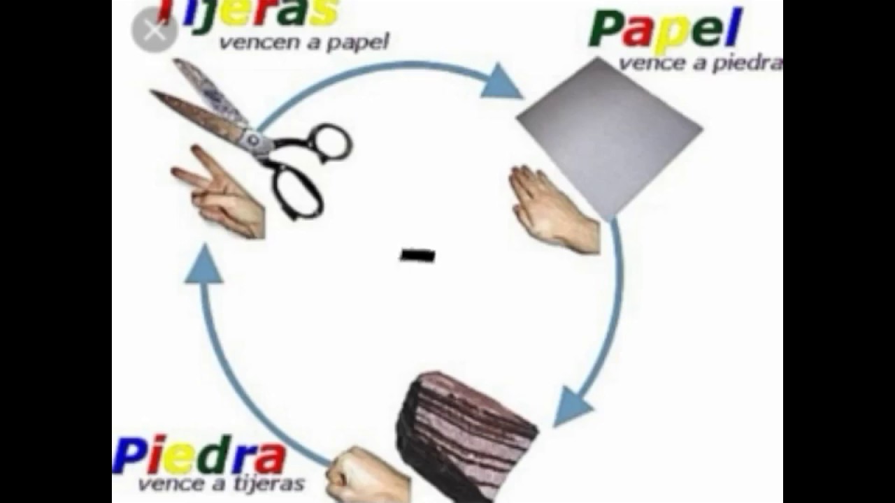 PIEDRA PAPEL TIJERASjuego en familia YouTube PIEDRA PAPEL TIJERASjuego en familia YouTube
