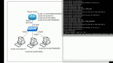 How To Configure VLAN, DOT1Q on Router Cisco