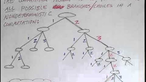 Lecture 29/65: Nondeterminism in Turing Machines