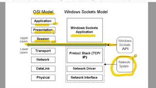 Network Programming || WinSock   WSA || Windows Socket API || Winsock Model