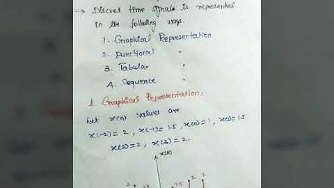 Representation of DT signals