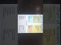 Master Head under sub Head in Accounting
