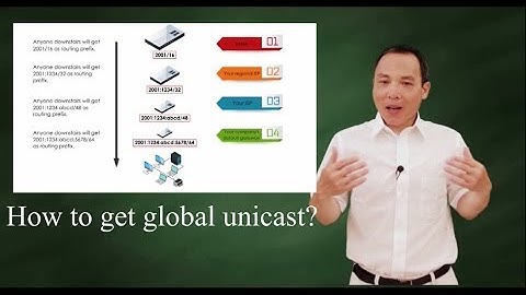 IPv6- How to get a global unicast with EUI 64 method?