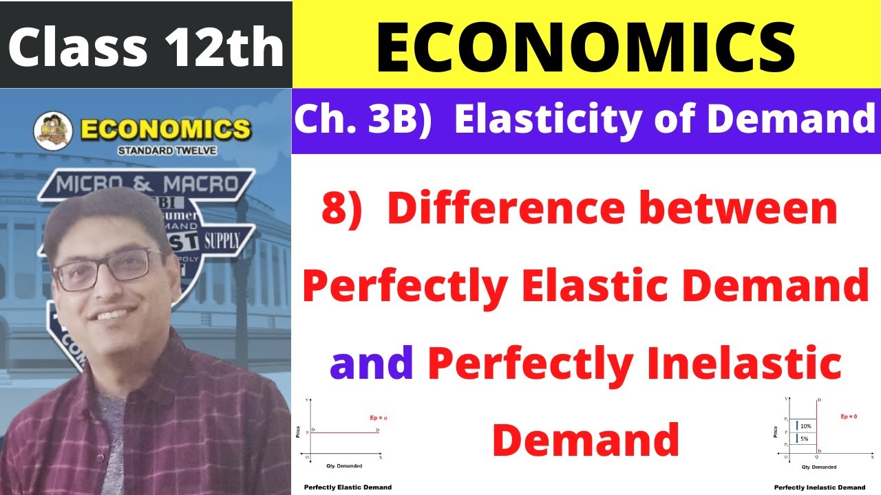 distinguish between elastic and inelastic demand