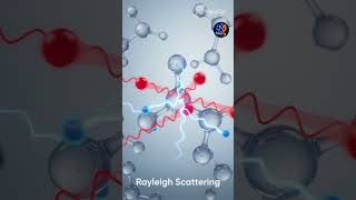 Why Is the Sky Blue? | Rayleigh Scattering Explained | NexiQa