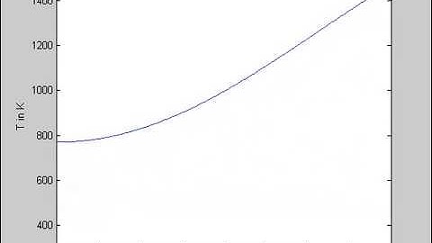 Transient Heat Conduction in Cylindrical Coordinates