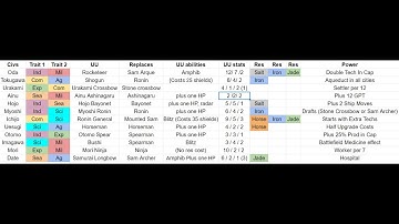 New Multiplayer Mod For All the Civ 3 Weebs