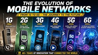 The Evolution of Mobile Networks: From 1G to 6G Explained