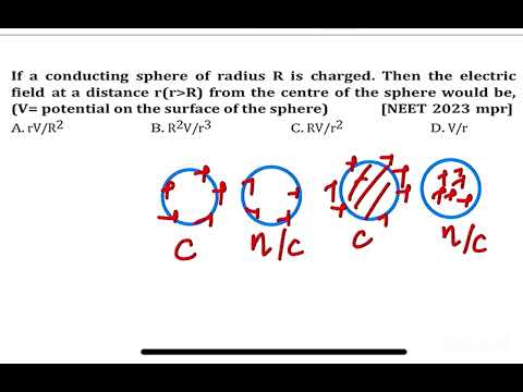 NEET 2023(mpr):If a conducting sphere of radius R is charged. Then the electric field at a distan