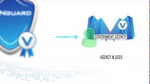 Federated Authentication Service