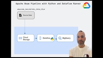 Apache Beam Python job avec le runner Dataflow