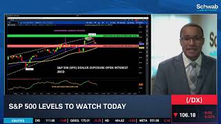 Watch Consumer Staples, Defensive Stocks Amid Bearish Set Up
