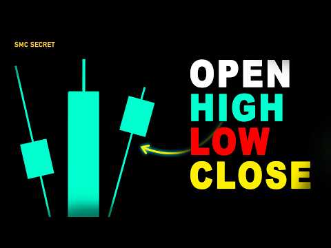 The Open High Low Close Pattern Breakdown | Candlestick Secret 🤯