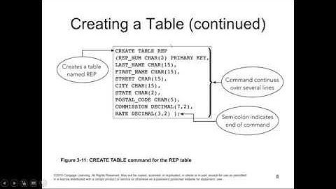 CTS2433: SQL Database Design Chapter 3 Lecture