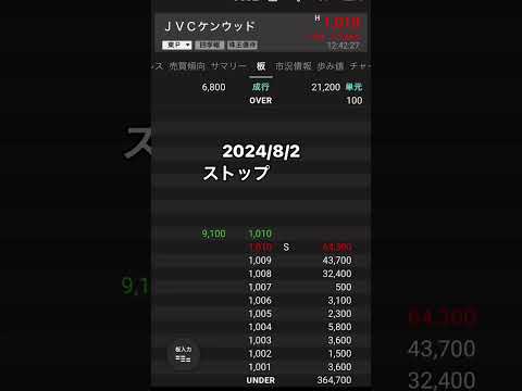 ストップ高銘柄 2024/8/2 JVCケンウッド