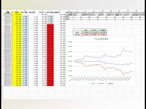ETF和个股量化算法选股交易超额收益15%以上 #ETF量化交易 #股票 #人工智能 （盈指量科技）