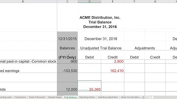 ACC 201 Review of Unadjusted Trial Balance   Complete before starting Part II