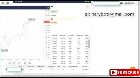 Only Binary.com Bot - Sniper Binary Bot | Non Martingale Profit Binary Bot