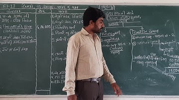 લિકવીડેટર ના હિસાબો